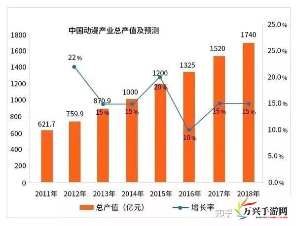 揭秘国内原创动漫平台，以'91漫'为例析国产动漫的兴盛与挑战