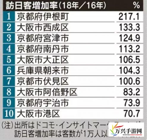 深度解析日本免费一区二区三区四区五六区，探讨其对于娱乐和旅游业的影响与贡献