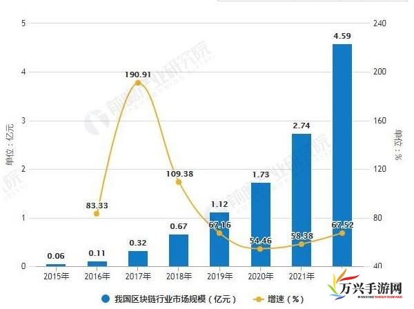 深度剖析，亚洲小视频市场的需求变化与内容创新发展趋势