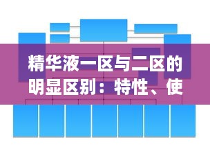 精华液一区与二区的明显区别：特性、使用目的和选择策略详细对比分析 v1.3.9下载